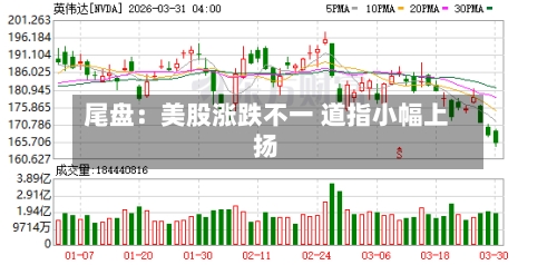 尾盘：美股涨跌不一 道指小幅上扬
