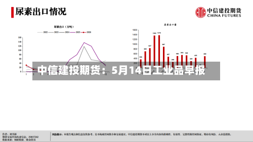 中信建投期货：5月14日工业品早报