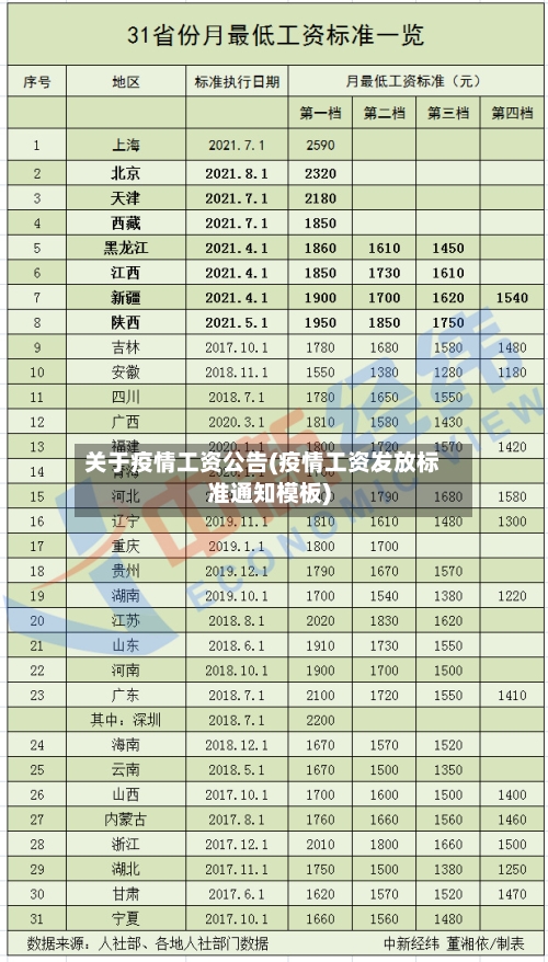 关于疫情工资公告(疫情工资发放标准通知模板)