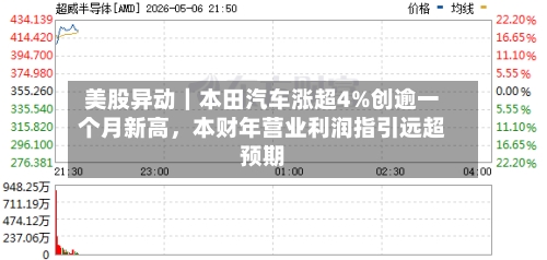 美股异动｜本田汽车涨超4%创逾一个月新高，本财年营业利润指引远超预期