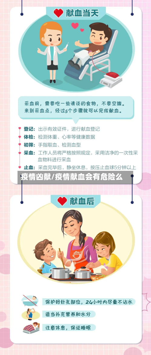 疫情凶献/疫情献血会有危险么