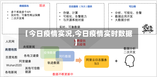 【今日疫情实况,今日疫情实时数据】