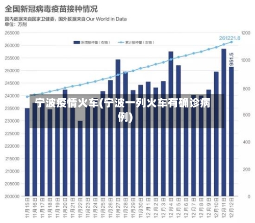 宁波疫情火车(宁波一列火车有确诊病例)