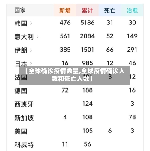 【全球确诊疫情数量,全球疫情确诊人数和死亡人数】