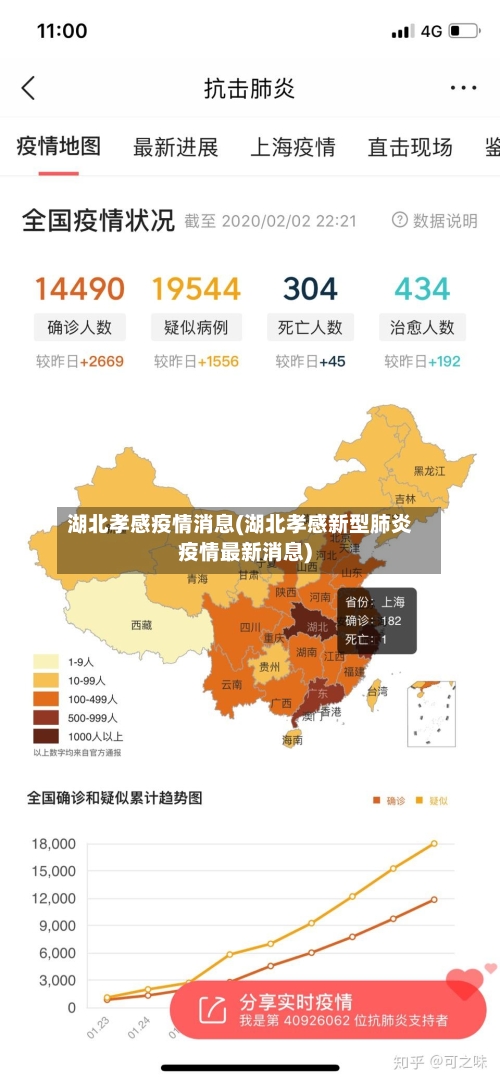 湖北孝感疫情消息(湖北孝感新型肺炎疫情最新消息)