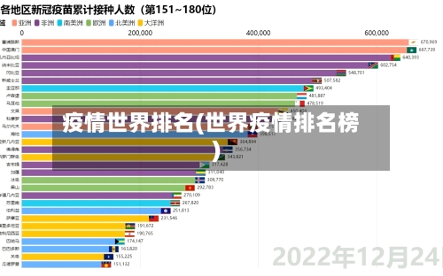 疫情世界排名(世界疫情排名榜)