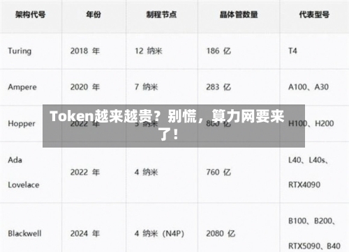 Token越来越贵？别慌，算力网要来了！
