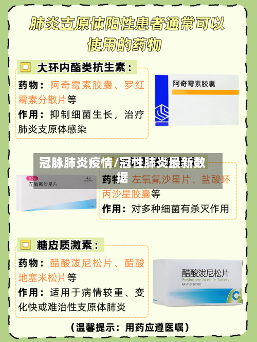 冠脉肺炎疫情/冠性肺炎最新数据