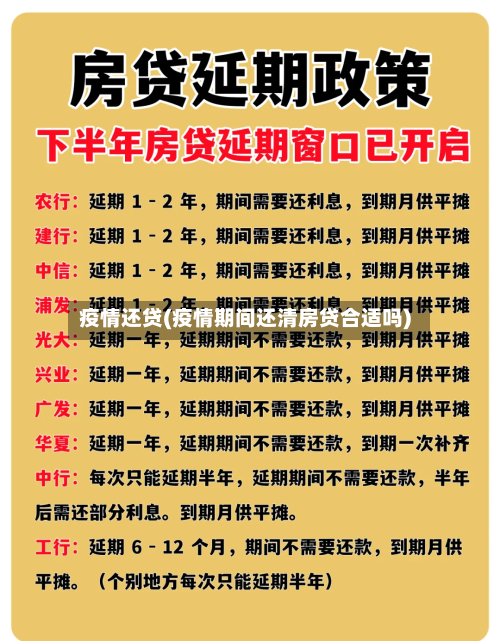 疫情还贷(疫情期间还清房贷合适吗)