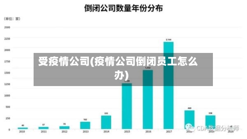 受疫情公司(疫情公司倒闭员工怎么办)