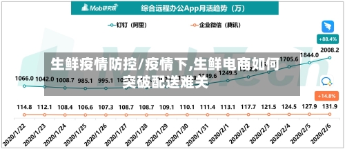 生鲜疫情防控/疫情下,生鲜电商如何突破配送难关-第1张图片