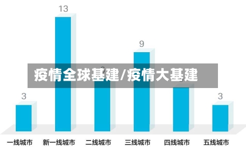 疫情全球基建/疫情大基建