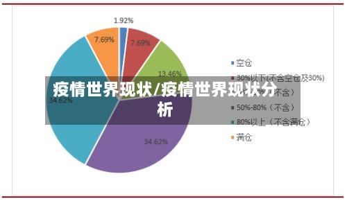 疫情世界现状/疫情世界现状分析