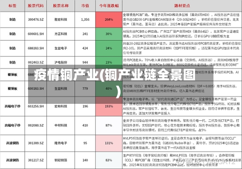 疫情铜产业(铜产业链全景图)