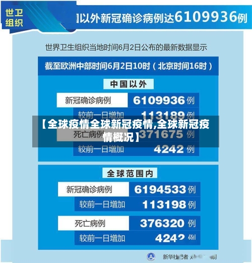【全球疫情全球新冠疫情,全球新冠疫情概况】